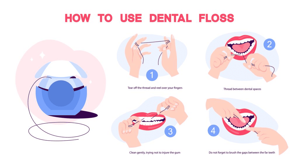 How to use a Dental Floss